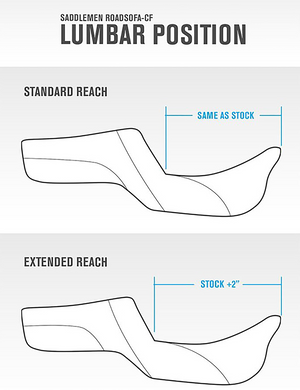 SEAT RS PT EXT RCH BR